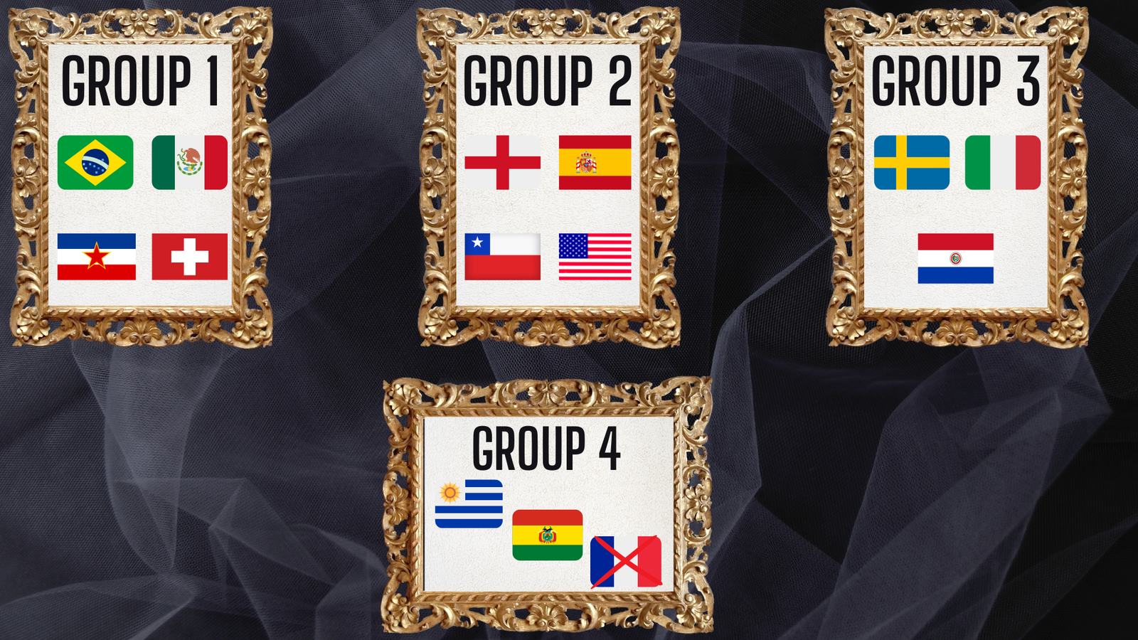 FIFA World Cup 1950 group stage