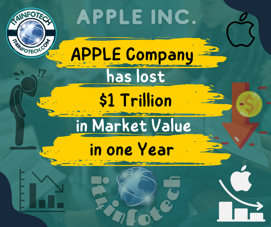 Apple Lost $1 Trillion